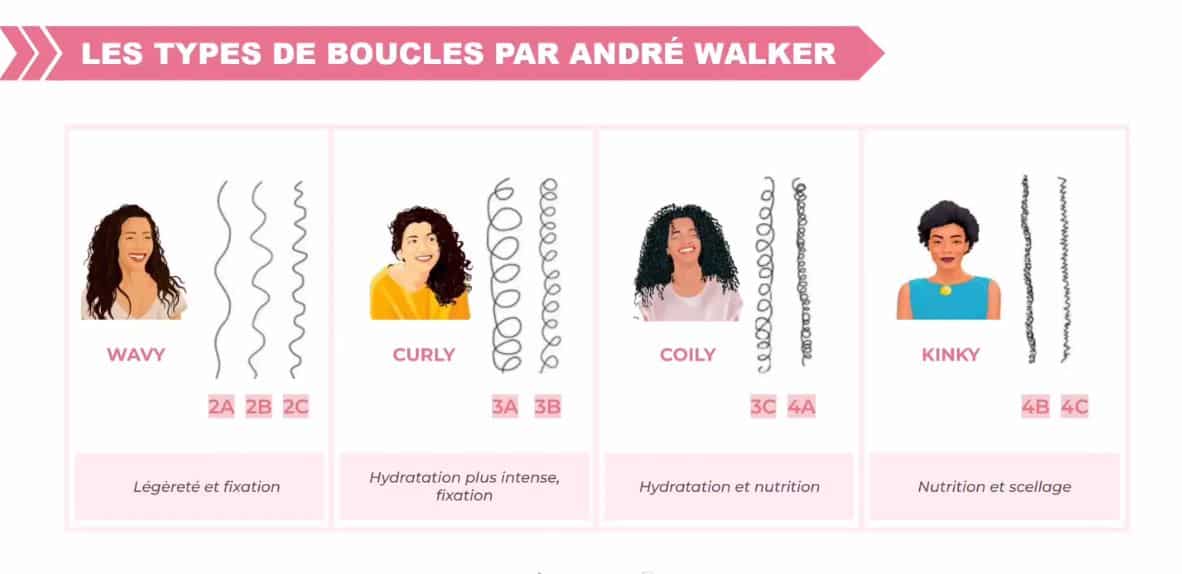 Type-de-cheveux-bouclés